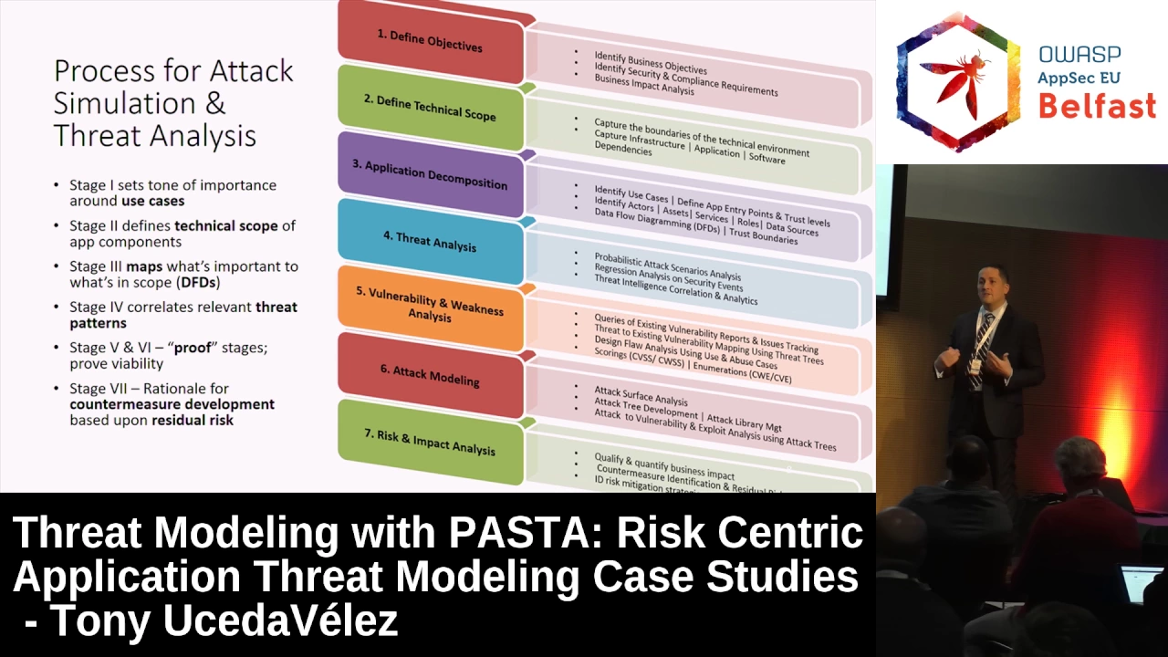 AppSec EU 2017 Threat Modeling with PASTA by Tony UcedaVelez