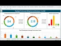 Employee Performance Rating Card and Dashboard in Excel