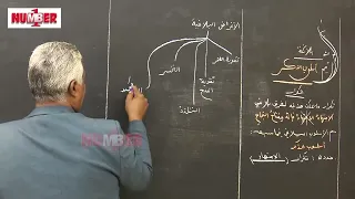 اسلوب الذكر د امجد فتحي حصص الشهادة السودانية  اسلوب الذكر د امجد فتحي حصص الشهادة السودانية