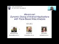 MANDOLINE Dynamic Slicing of Android Applications with Trace-Based Alias Analysis