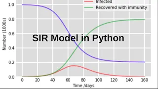 SIR modeling in Python COVID19 learn python Differential equation solved