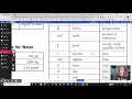 Chemistry Reference table C