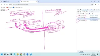 Lecture 13 JavaScript Internal Processing Synchronous and Asynchronous