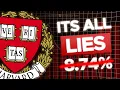 Why Ivy League REA Acceptance Rates are Misleading