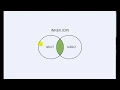 Learn Sql server in part-6 Inner Join in Sql Server