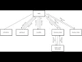 Assignment 2b Stem And Leaf Plot Implimentation