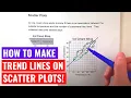 Making Trend Lines on Scatter Plots