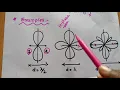 Pattern Multiplication Method - Applications with Examples