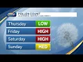 Allergy forecast Tree pollen declining as grass pollen rises
