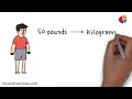How to Convert 50 kg to lbs Simple and Easy Steps