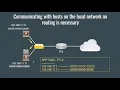 When do you need a default gateway