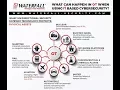 Download Lagu Lior Frenkel on the IT and OT Cybersecurity Differences