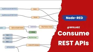 HTTP REST API integration with