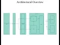 CS88 - Real-time and historical analysis on Weather Data
