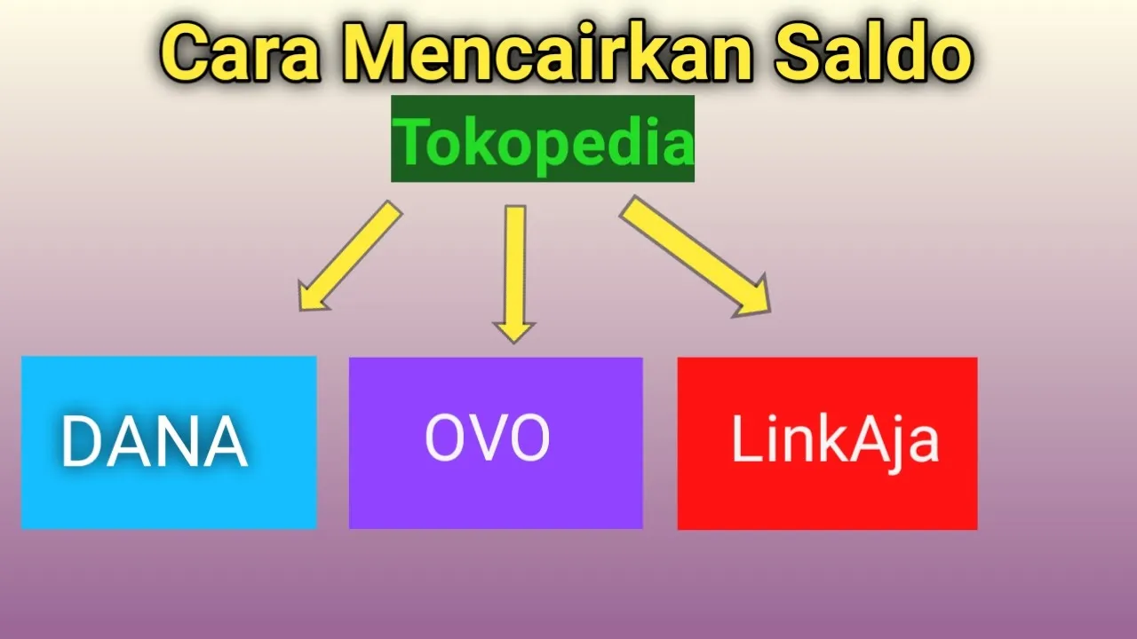 Cara Isi Saldo Tokopedia