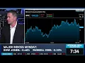 Ben Sturgill s Bull Cases for AMZN TSLA CRWV QCOM