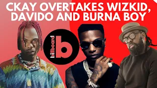 ckay gaps wizkid davido u0026 burna boy on billboard afrobeats chart timaya drags ubi franklin