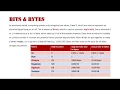 Digital Representation of Data Bits and Bytes