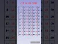 2 se lekar 10 tak pahada Table 2 to 20 2 de 10 ka pahada