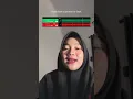 Lagu Tutor edit suara di @bandlab nih cobain! #habbitak