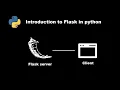 Flask python module introduction setup routes jinja templates