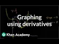 Graphing using derivatives Derivative applications Differential Calculus Khan Academy