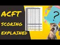 ACFT Score Chart Scoring Standards Explained