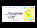 COA UNIT 3 RISC CISC PIPELINING VECTOR PROCESSING
