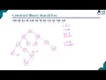 Construct Binary Search Tree Q 8a vtu model question paper 2024 solution DSA BCS304