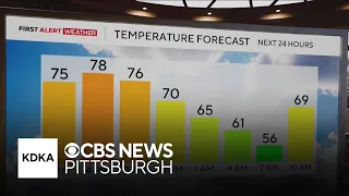 KDKA-TV Afternoon Forecast