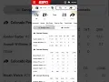 Download Lagu Colorado WR STRUGGLES vs Georgia Tech, WR Omarion Miller only has 1 Catch