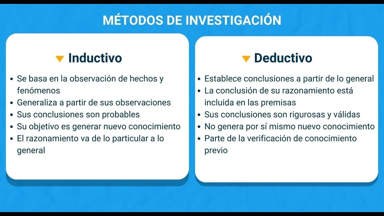 Humanidades / Filosofía 07 -  Lógica - Estructura de argumentos.