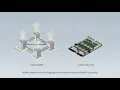 Maximizing Performance for Distributed Deep Learning with NVIDIA SHARP HGX