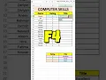Excel SWITCH Function Explained with Example Rate Computer Skills in Seconds