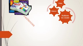 Représentation D Une Molécule 