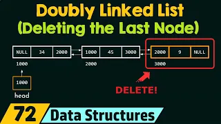 Doubly Linked List Deleting the Last Node