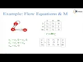 Simple Page Rank - Link Analysis