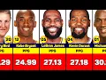 Point Perfection NBA s Career Leaders in Points Per Game