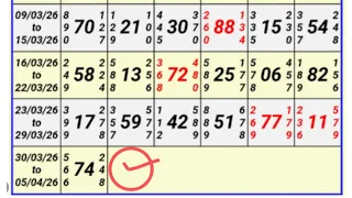 brain puzzle challenge find the missing number logical reasoning trick