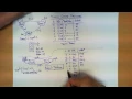 Finite State Machines explained