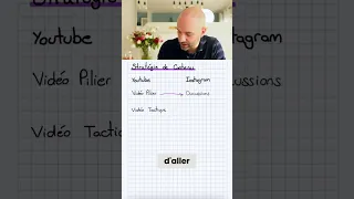 🎥 Crée un écosystème YouTube qui tourne tout seul !