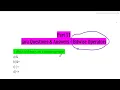 Important Java Language MCQ Bitwise Operators for Interview Placement Exam