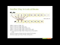 Lecture 8 4 convolution reuse