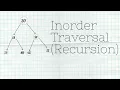 Inorder Traversal Recursive Code