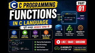 Introduction to Functions in C Programming Complete Guide Part 1