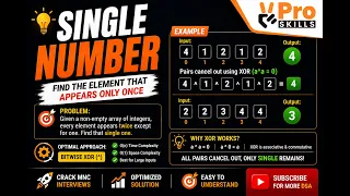 Single Number XOR Approach DSA Coding Interview Problem