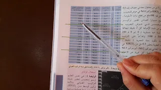 العامل المحدد 