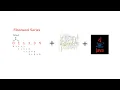 Fibonacci Series - Algorithm with Java Code