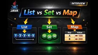 List vs Set vs Map Java Interview TRAP Most Asked Question