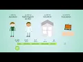 Download Lagu Animatie: Hoe word ik blootgesteld aan straling?